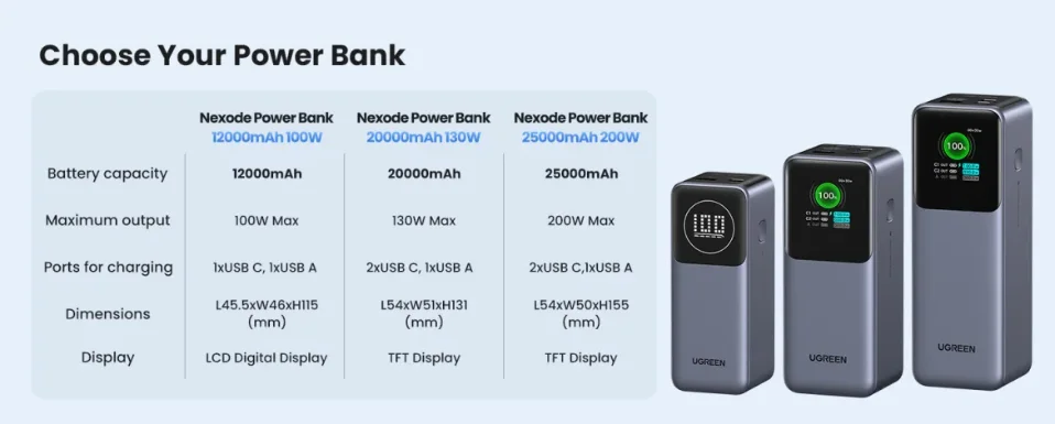 Best power banks in Sri Lanka including 10000mAh, 20000mAh and 50000mAh models